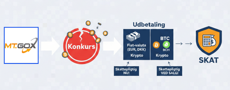skatteprocessen for Mt. Gox-udbetalinger: Fra konkurs til udbetaling af fiat (skattepligtig nu) og krypto (skattepligtig ved salg)