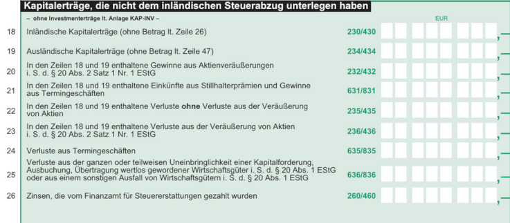 Besteuerung des Krypto-Margenhandels