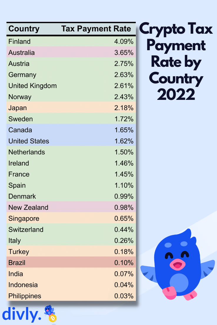 The Power Of cryptocurrency