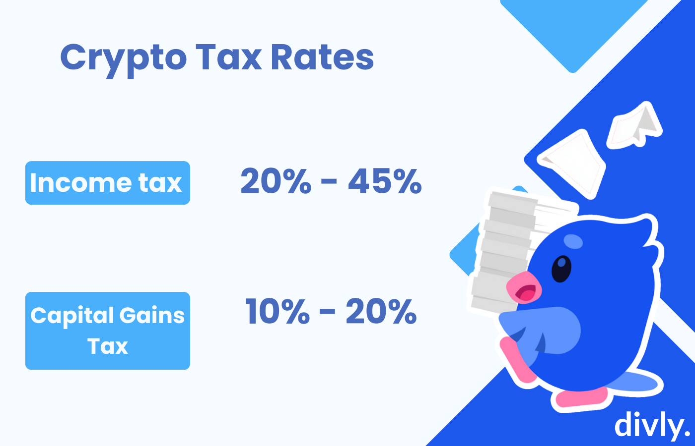 Income tax rate is between 20% to 45%. Capital gains tax rate is 10% or 20%