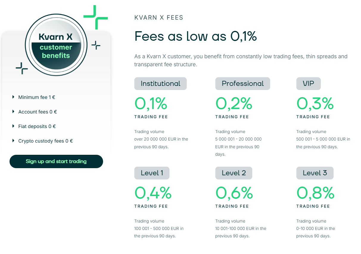 Kvarn X paikallinen kryptovaluuttapörssi Suomessa