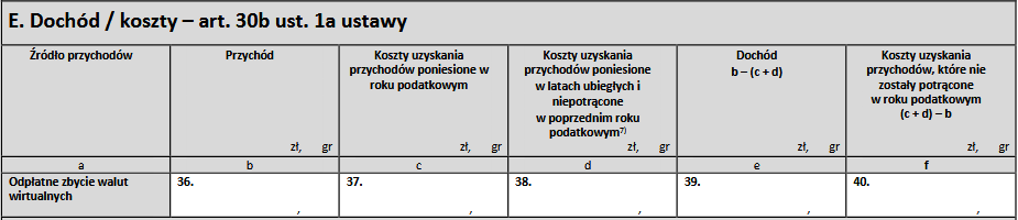Deklaracja kryptowalut – Część E PIT-38