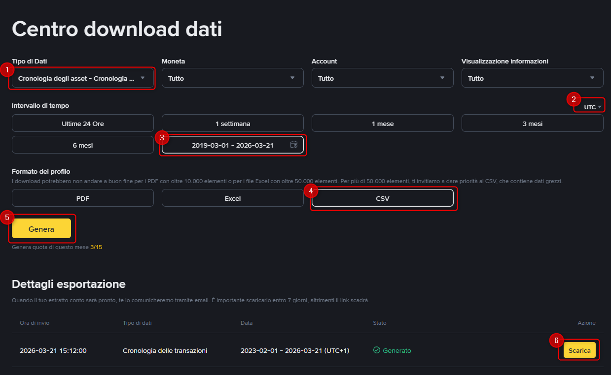 Come ottenere lo storico delle transazioni su Binance