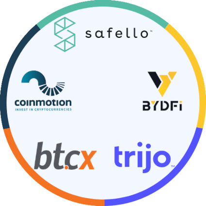 Divly is partnered with crypto platforms Safello, Coimmotion, btcx, Trijo and Bydfi